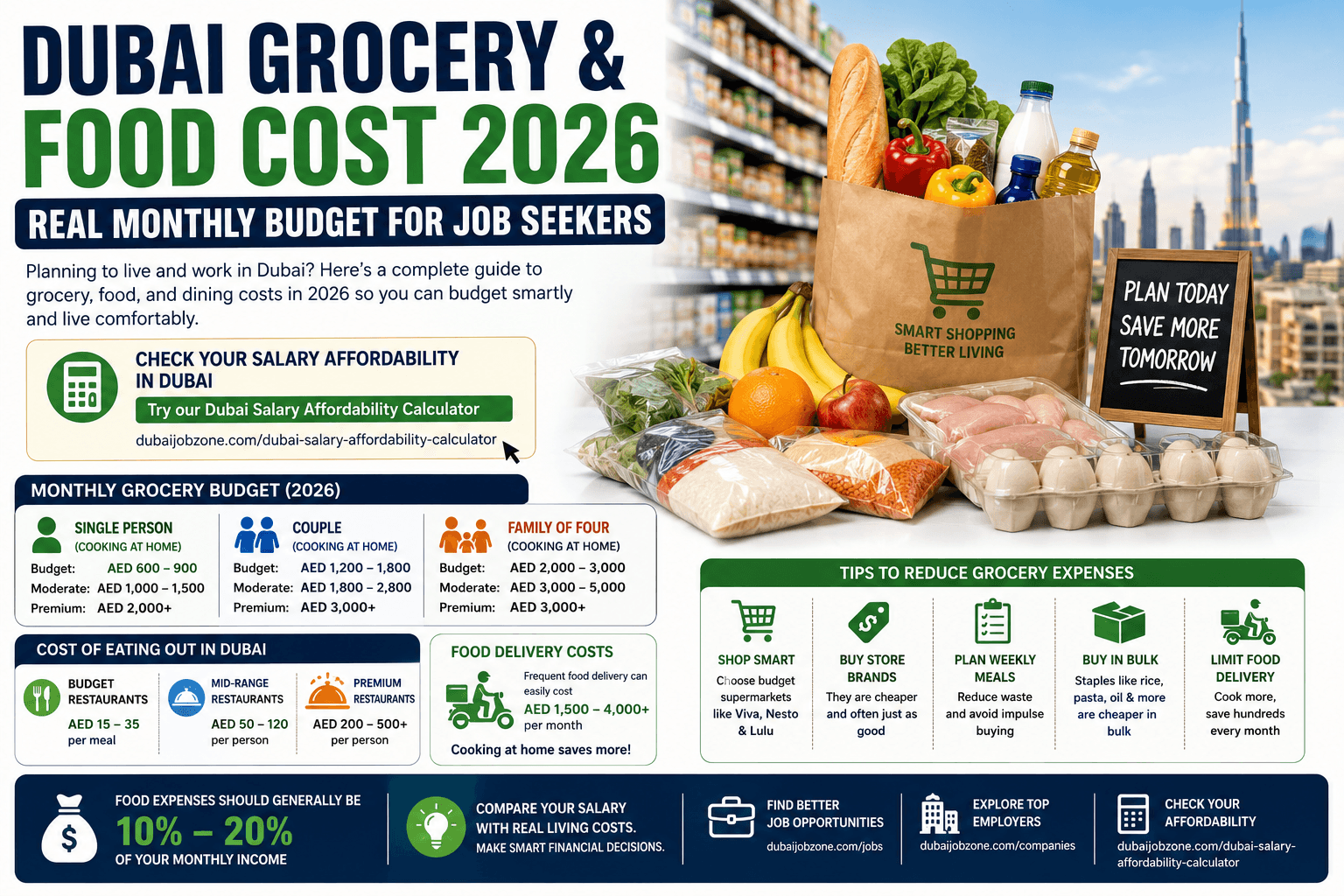 Dubai Grocery & Food Cost 2026: Real Monthly Budget for Job Seekers